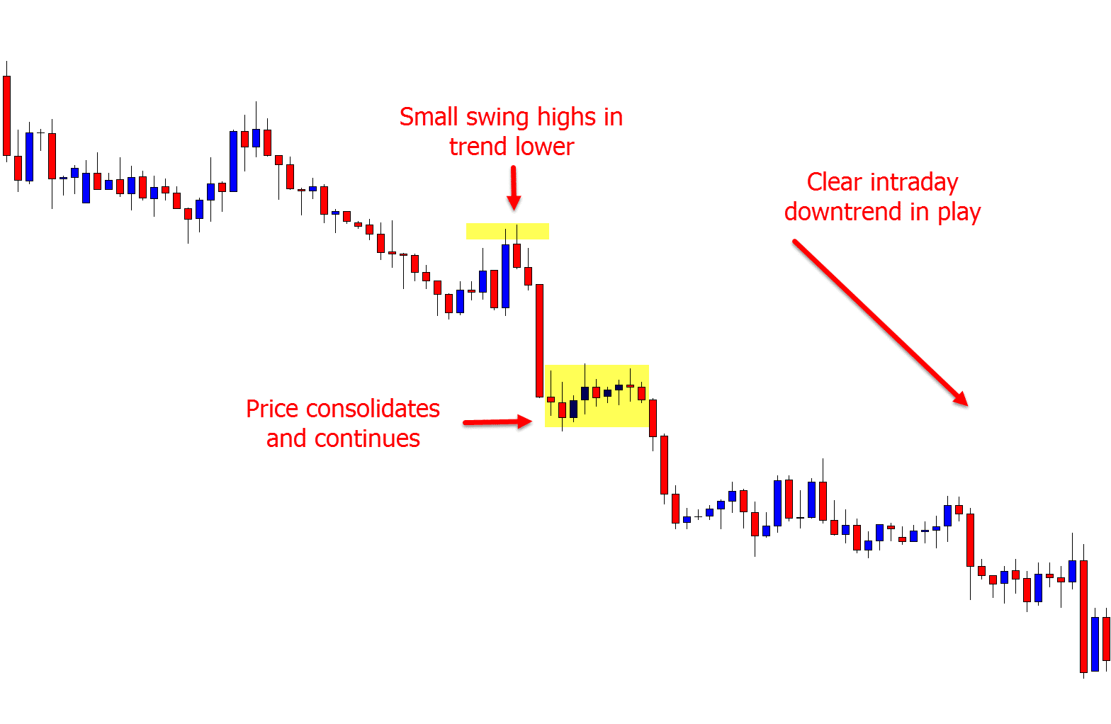 intraday trend trading