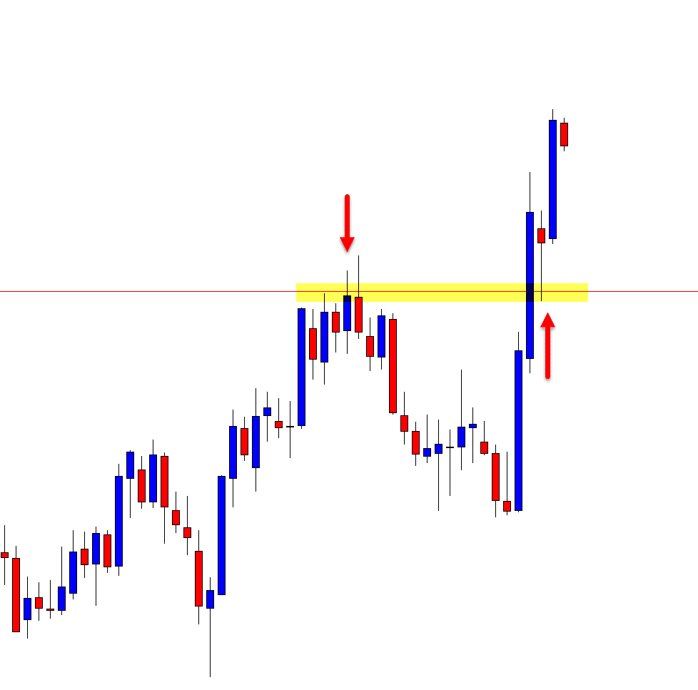 major daily level