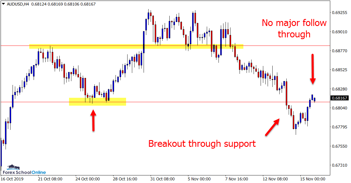 AUDUSD H4