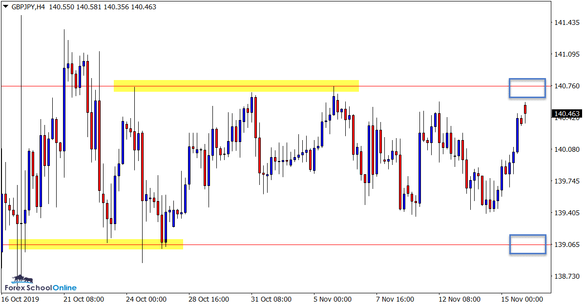 GBPJPY H4