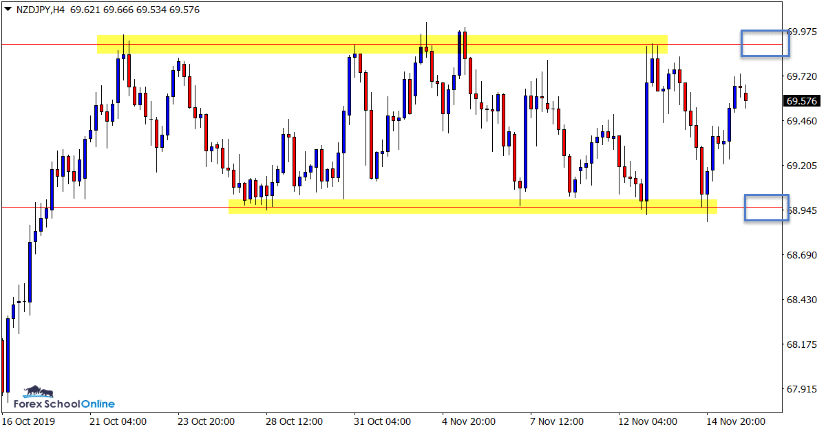 NZDJPY H4