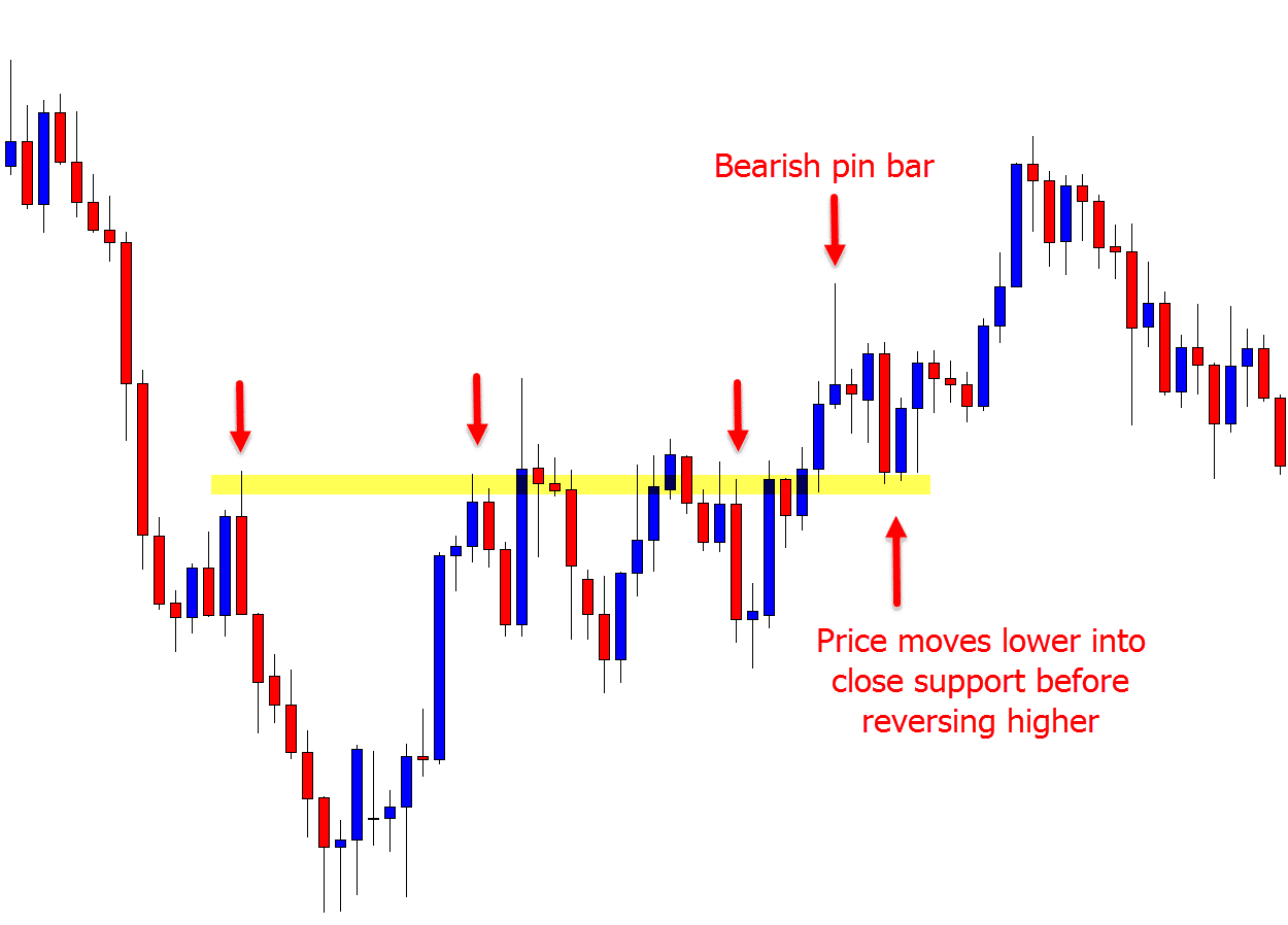 how to use breakeven stop