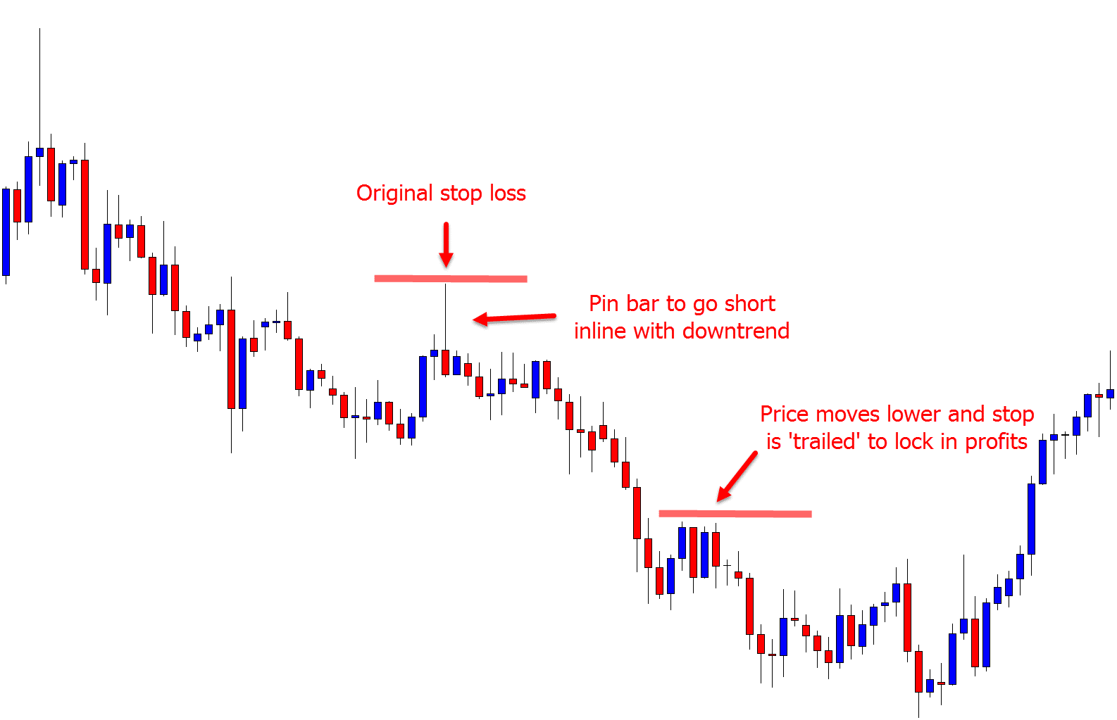 what is stop trailing loss
