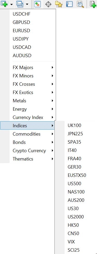 Indices list