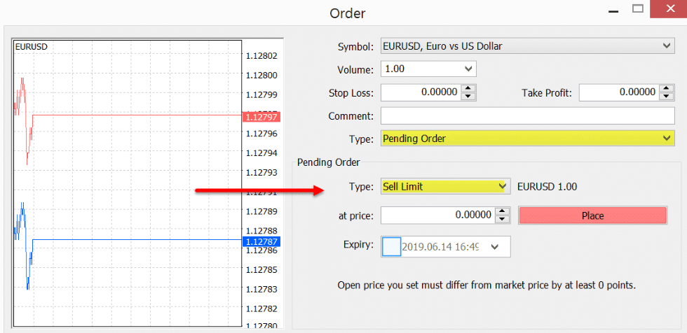 Sell limit