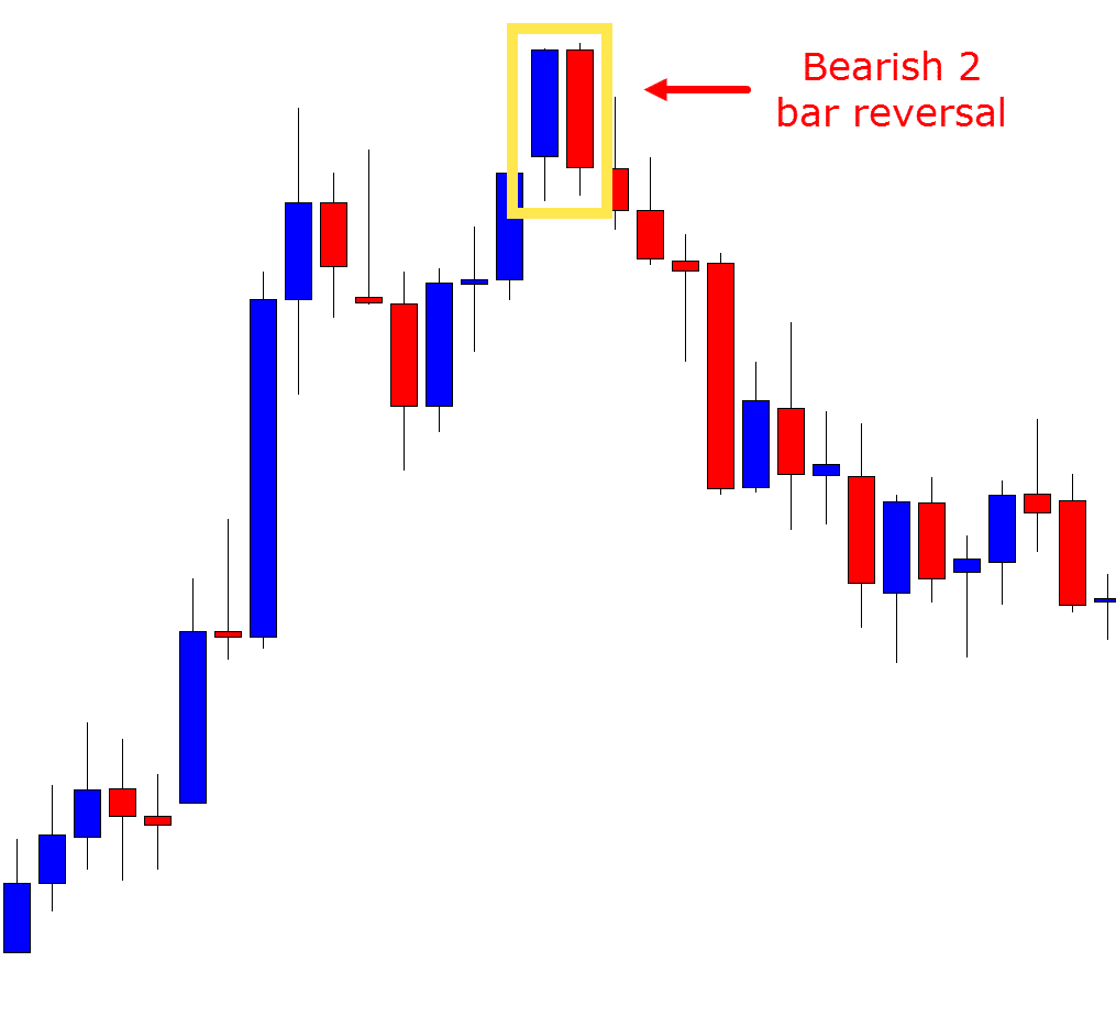 2 bar reversal