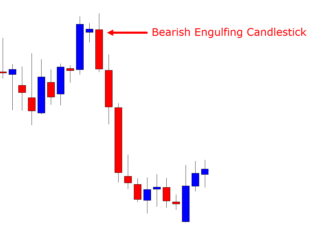 Bearish engulfing bar