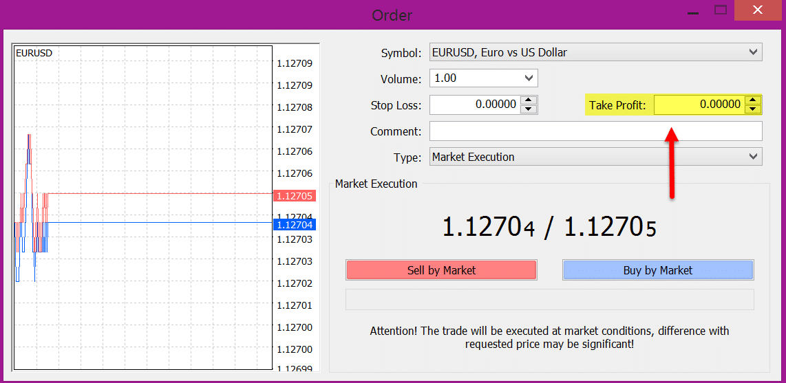 How to use take profit order