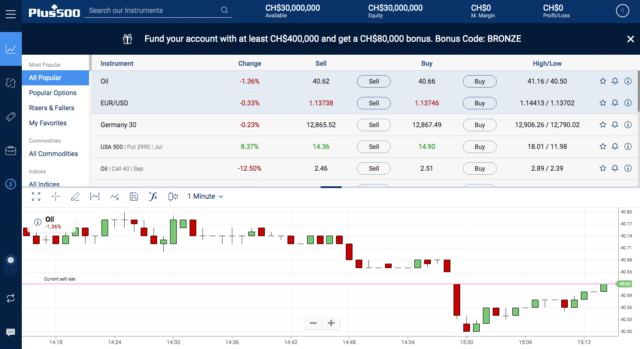 Plus500 trading platform