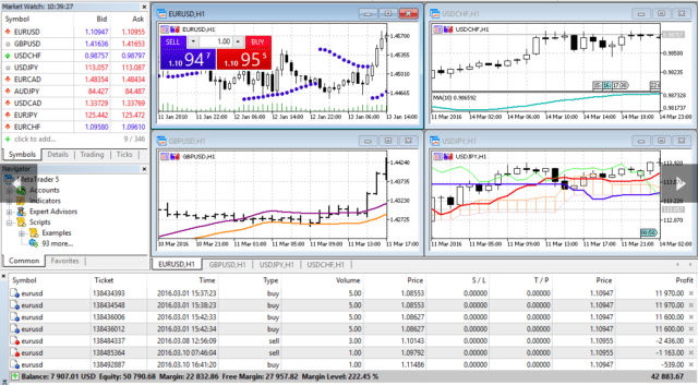 MetaTrader 5 Platform