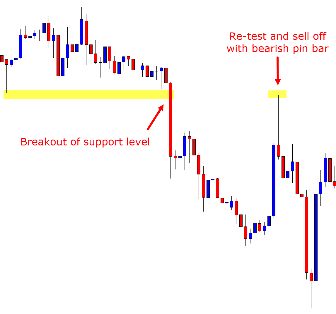 breakout day trading