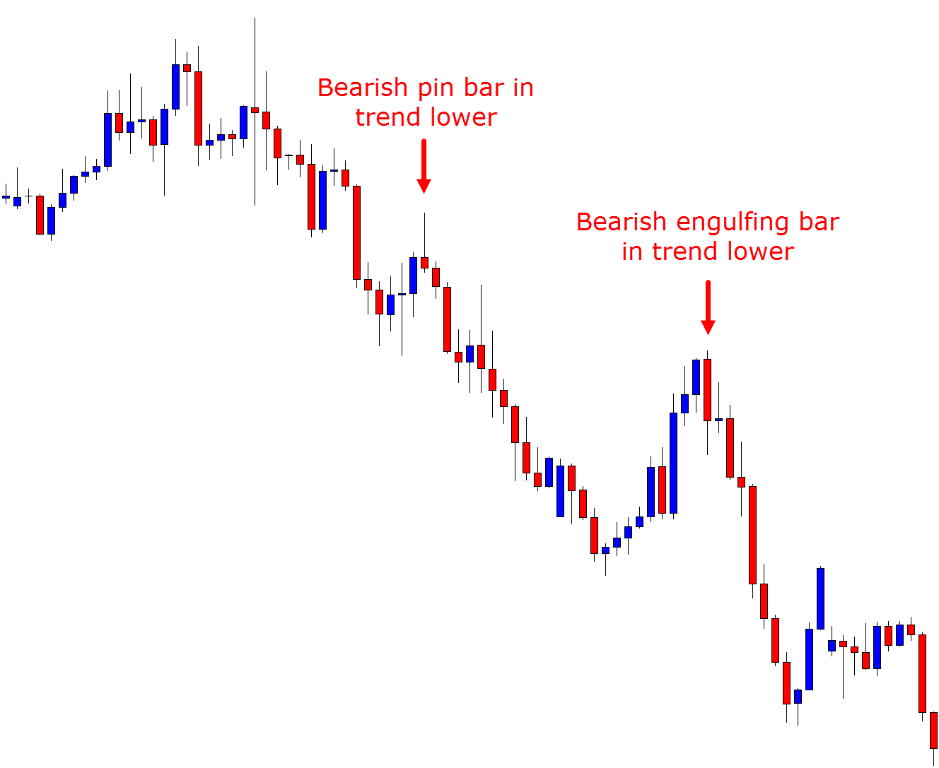 day trading trends