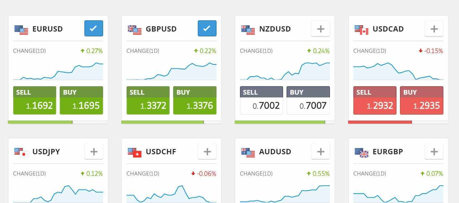 etoro markets