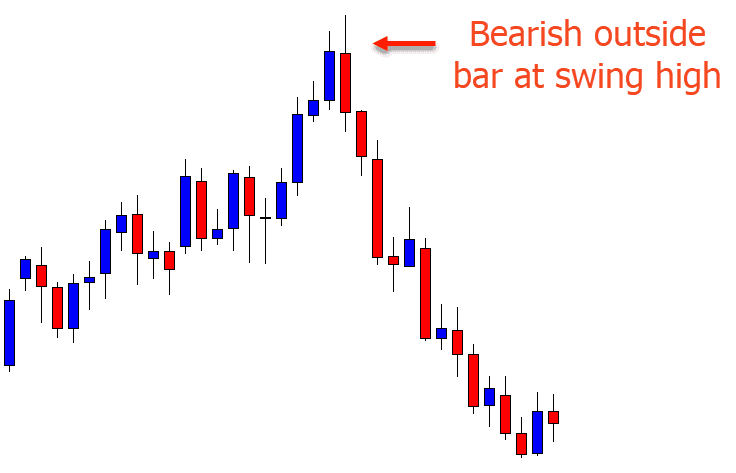 bearish outside bar