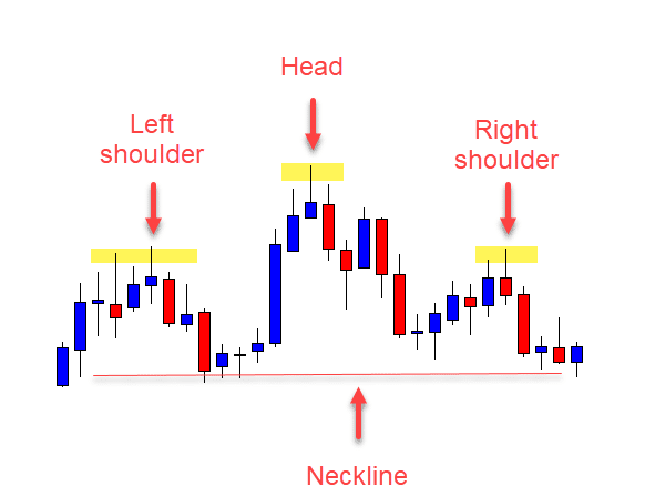 head and shoulders pattern
