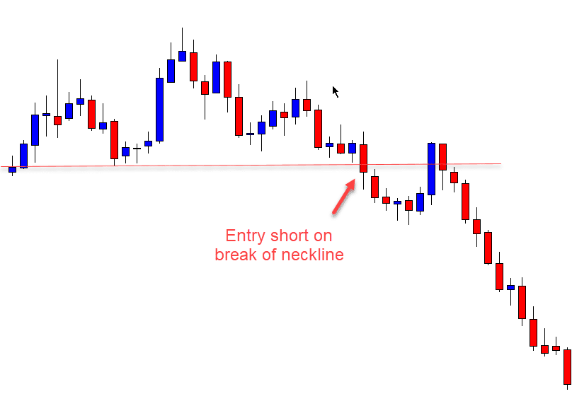 head shoulders entry