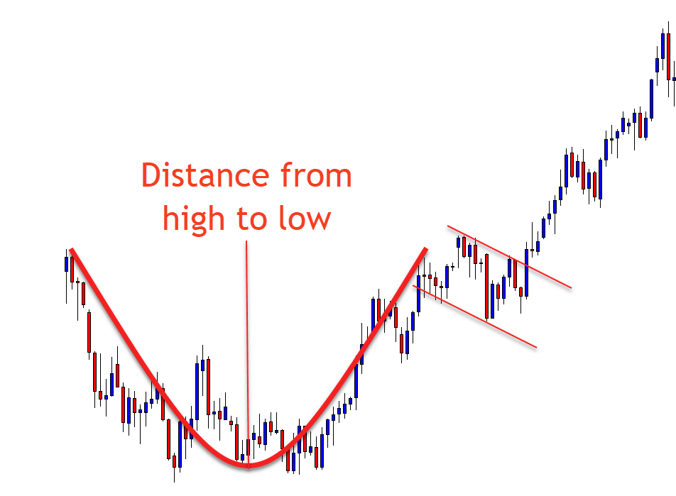 how to cup and handle