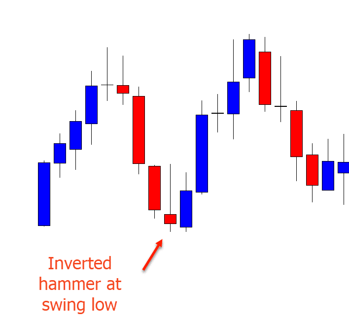 how to trade inverted hammer