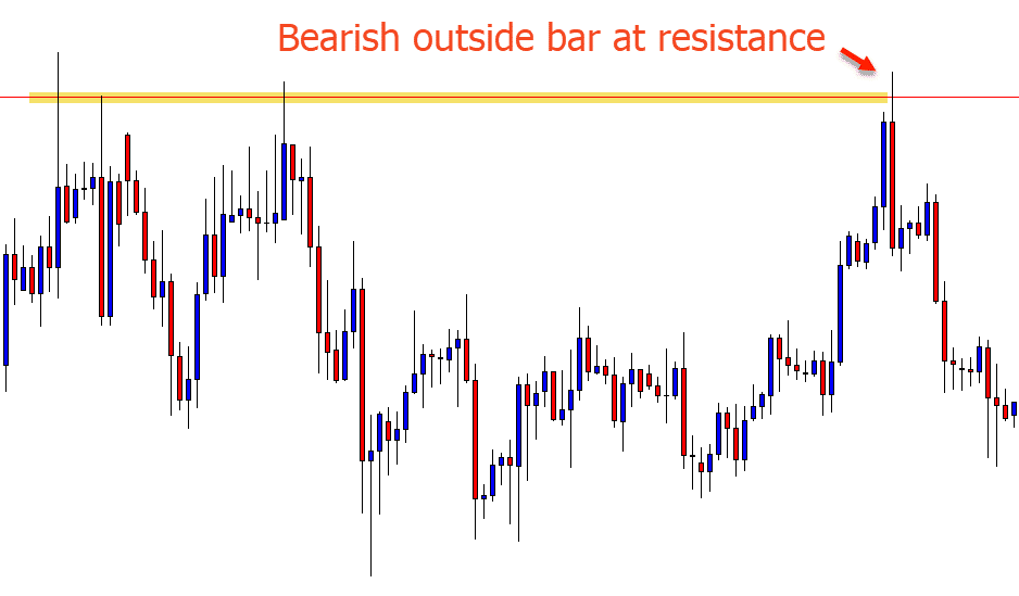 how to trade outside bar