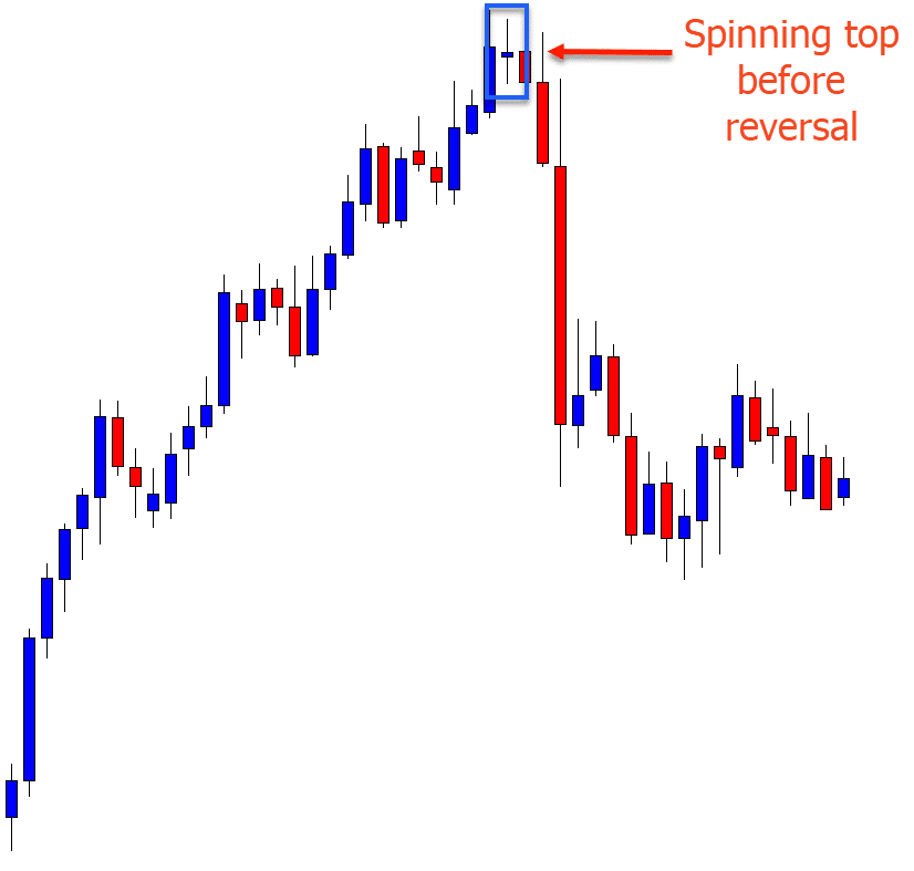 spinning top reversal