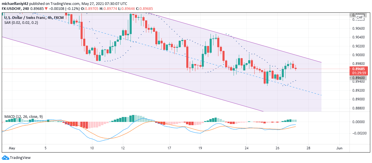 USDCHF downward