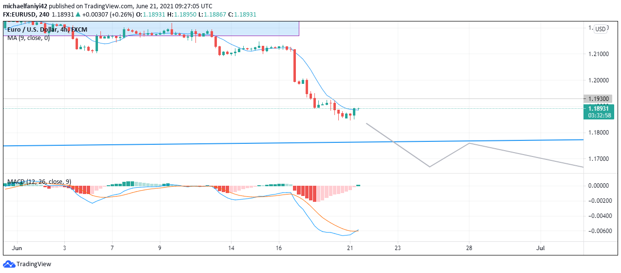 EURUSD Is Poised 