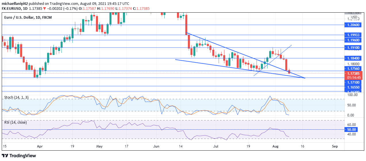 EURUSD fails 