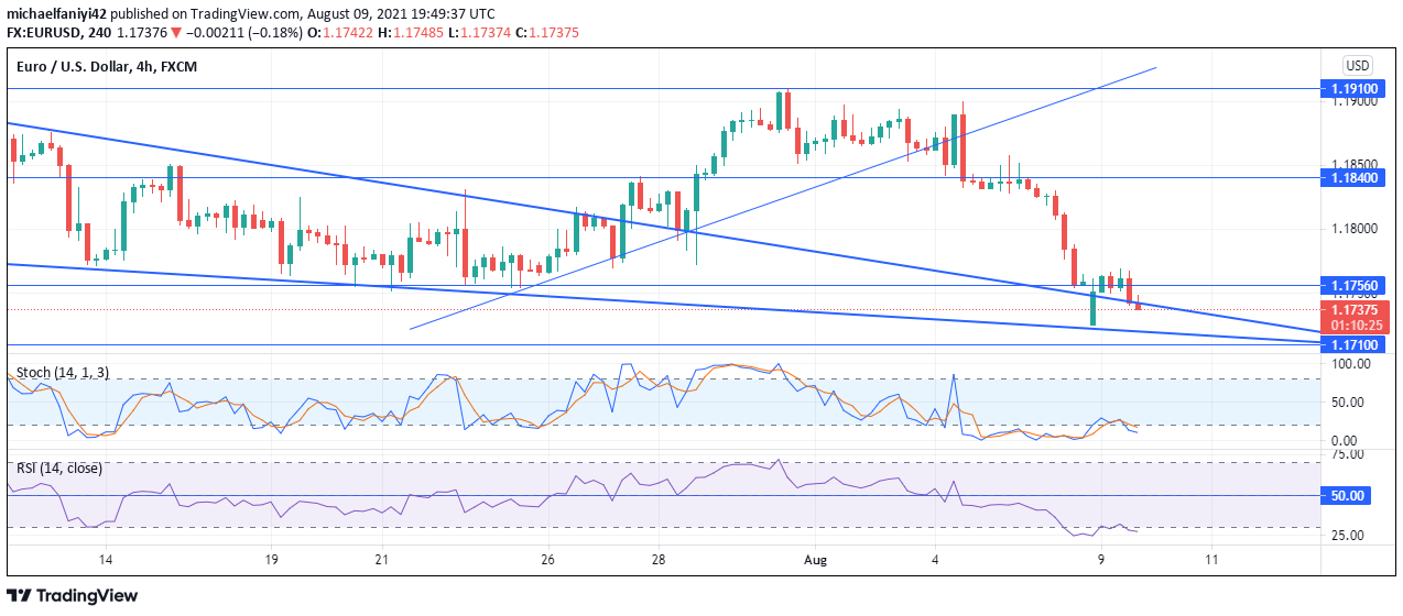 EURUSD fails 