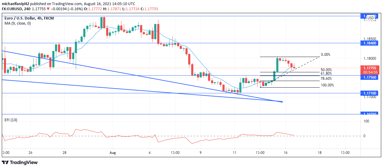 EURUSD guns for higher 