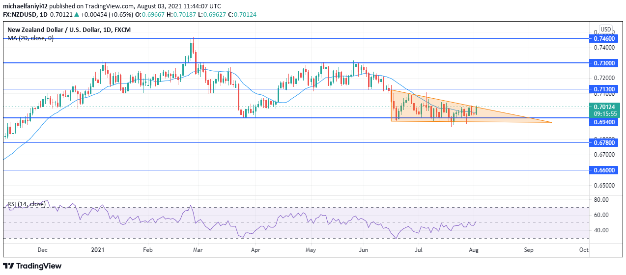 Bullish or bearish