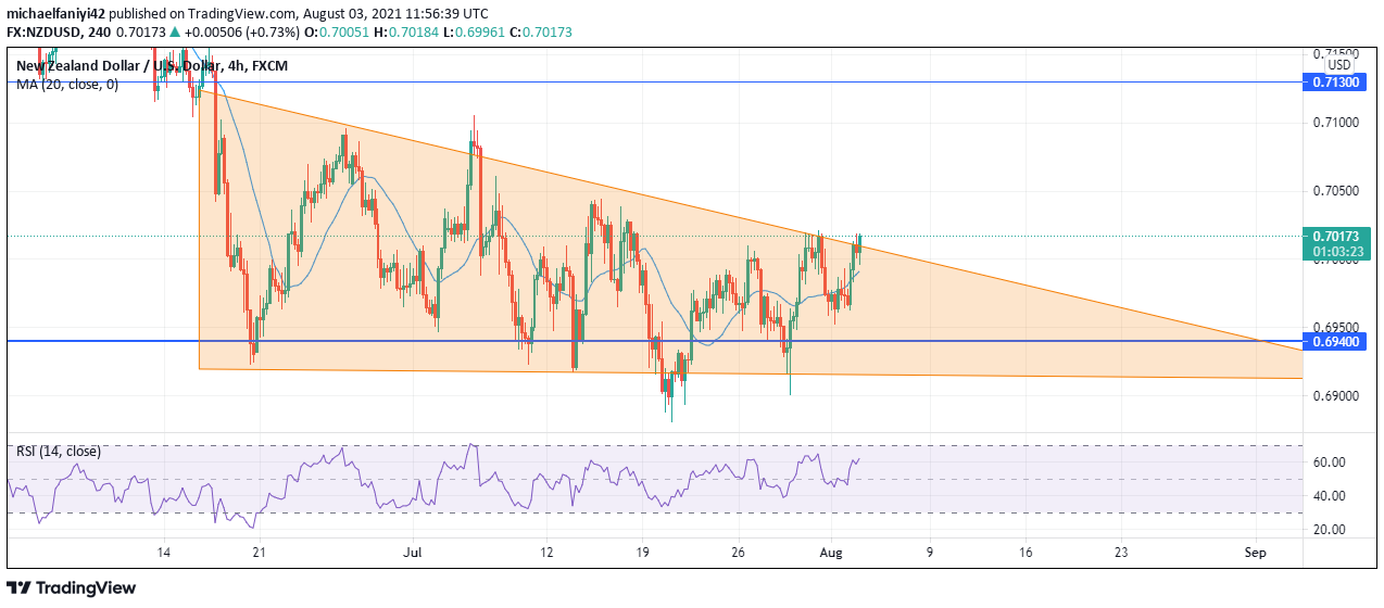 Bullish or bearish