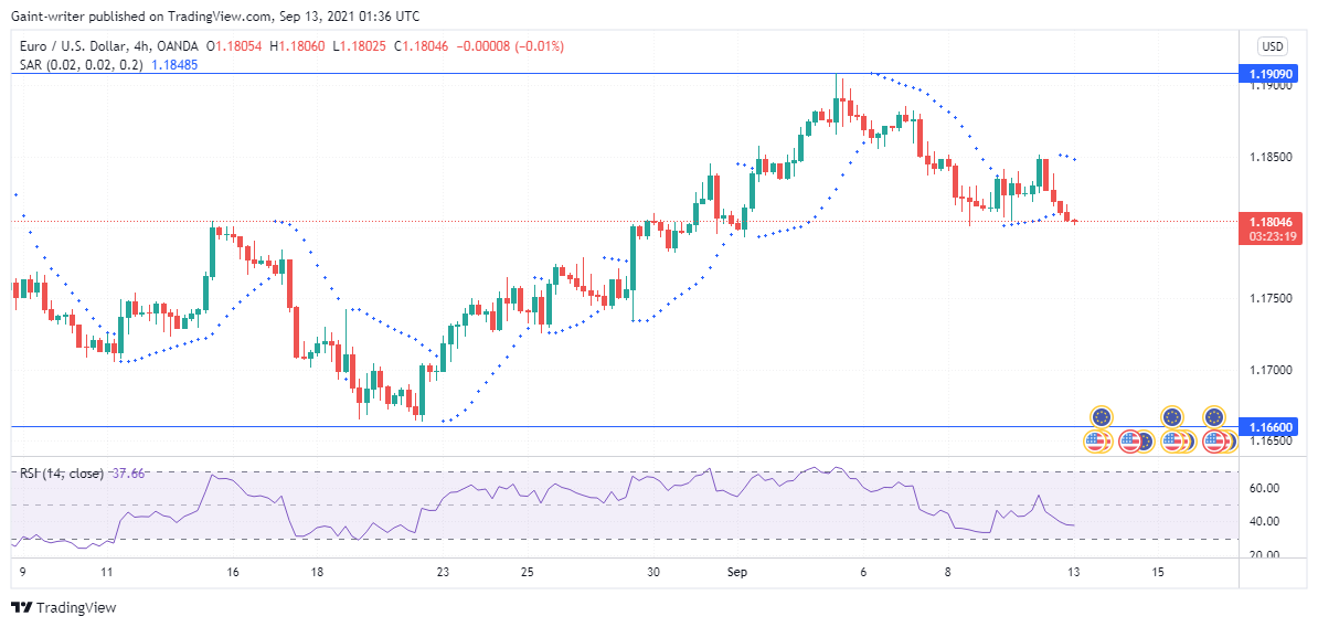 EURUSD keeps falling 