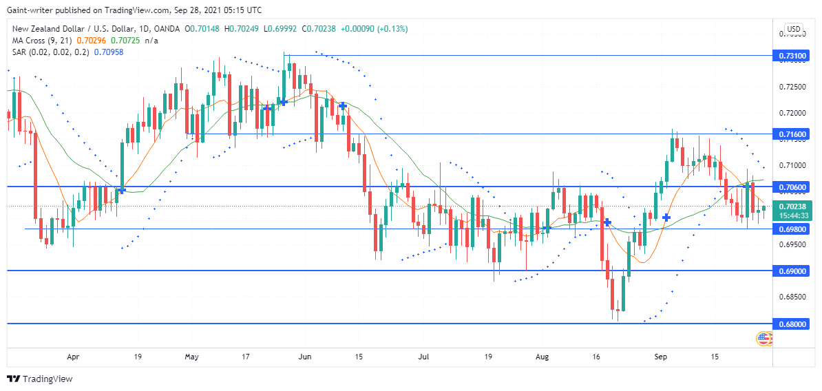 NZDUSD will continue its bearish 