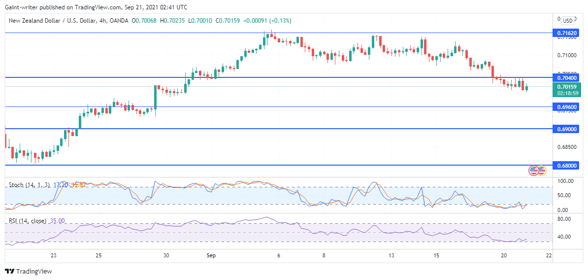 NZDUSD breaks through