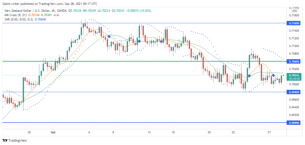 NZDUSD will continue its bearish 