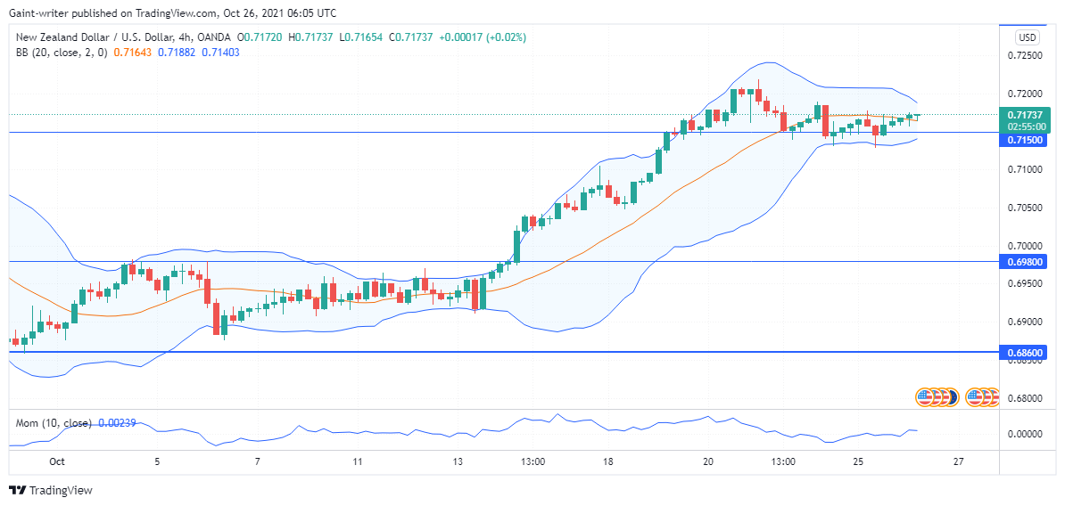 NZDUSD is ready 