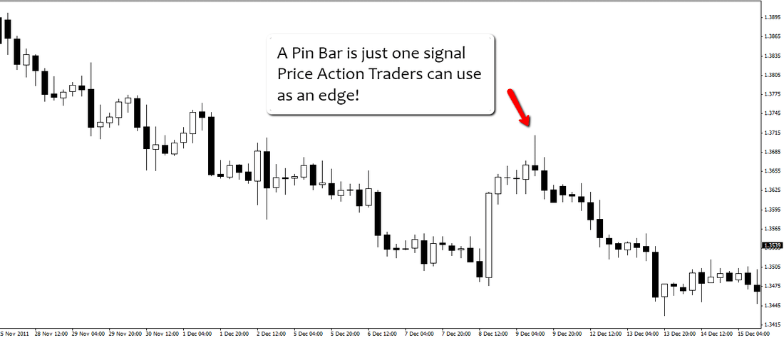 What is price action forex trading