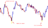 2 Bar Reversal Price Action Trading Guide