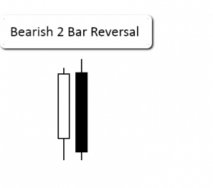 2 Bar Reversal Price Action Trading Guide