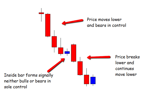 knowledge to action forex seminars las vegas