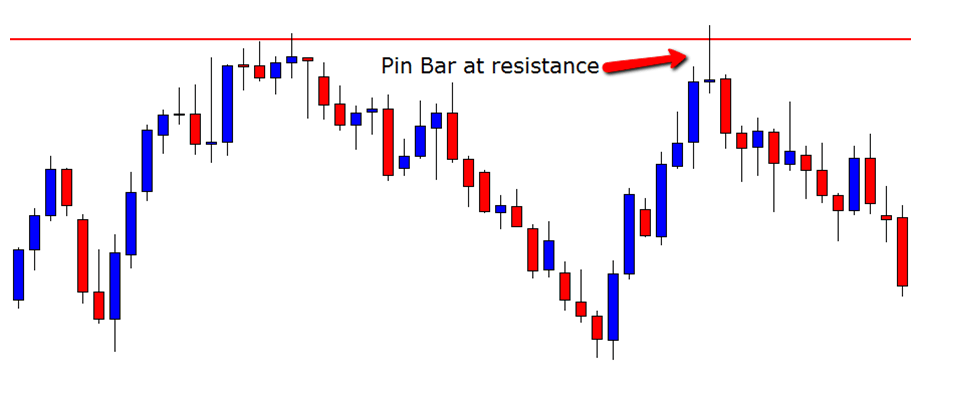 Forex training school in nigeria