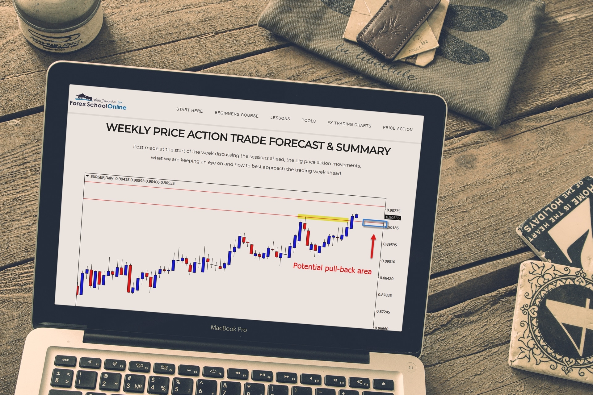 How much professional forex traders make