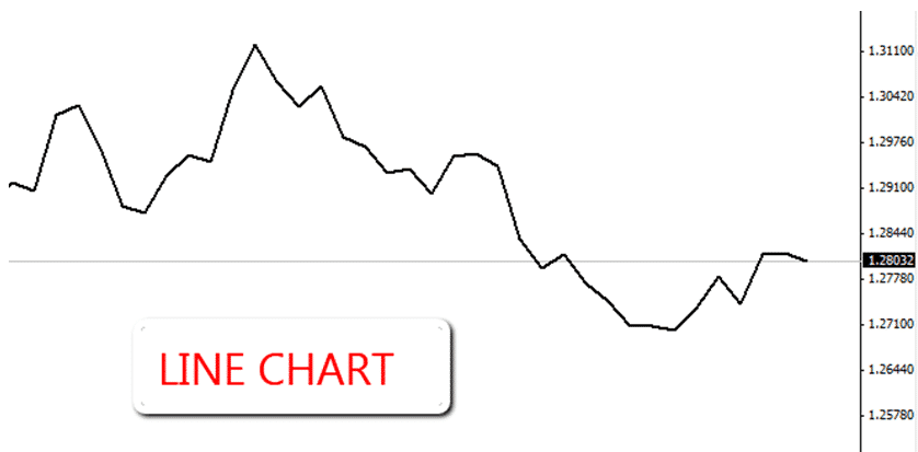 Forex rollover swap