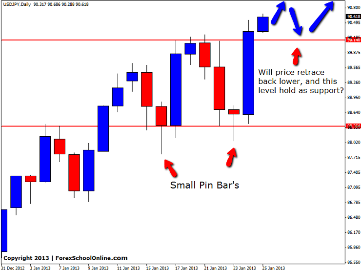 Forex school online