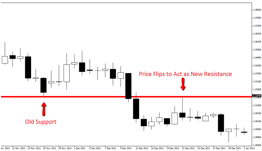 forex kill zones