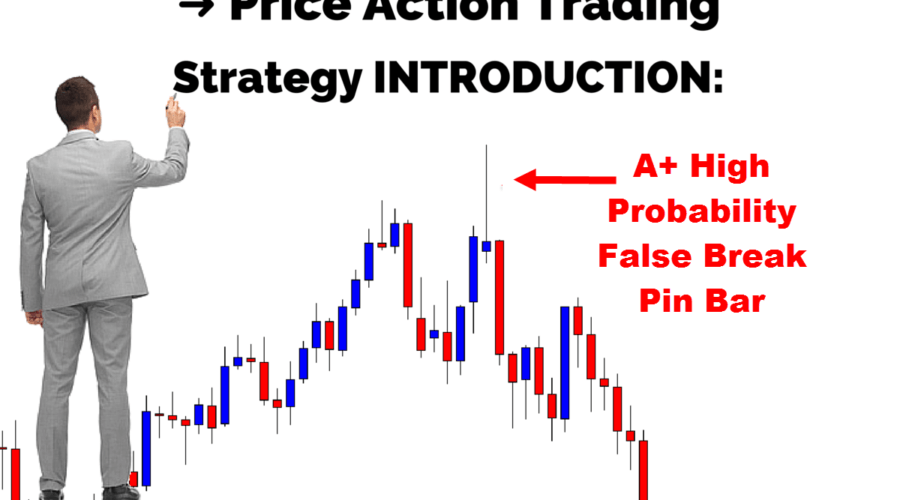 Price Action Trading Strategy Introduction