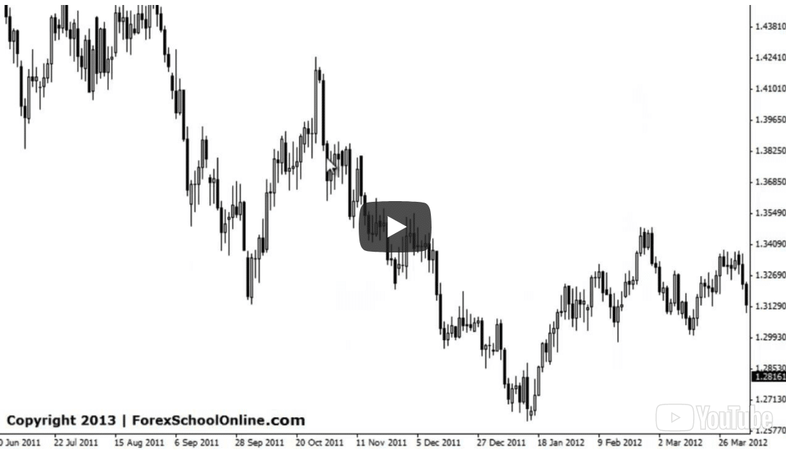 Forex 70 win rate