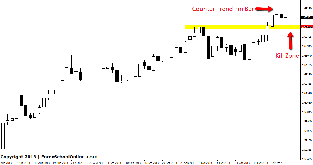 Counter trend forex