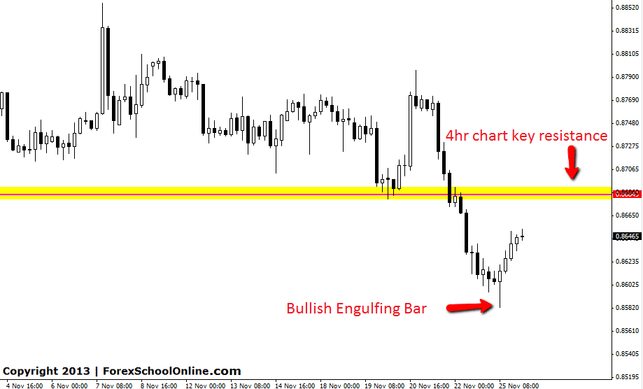 Correction of forex pairs