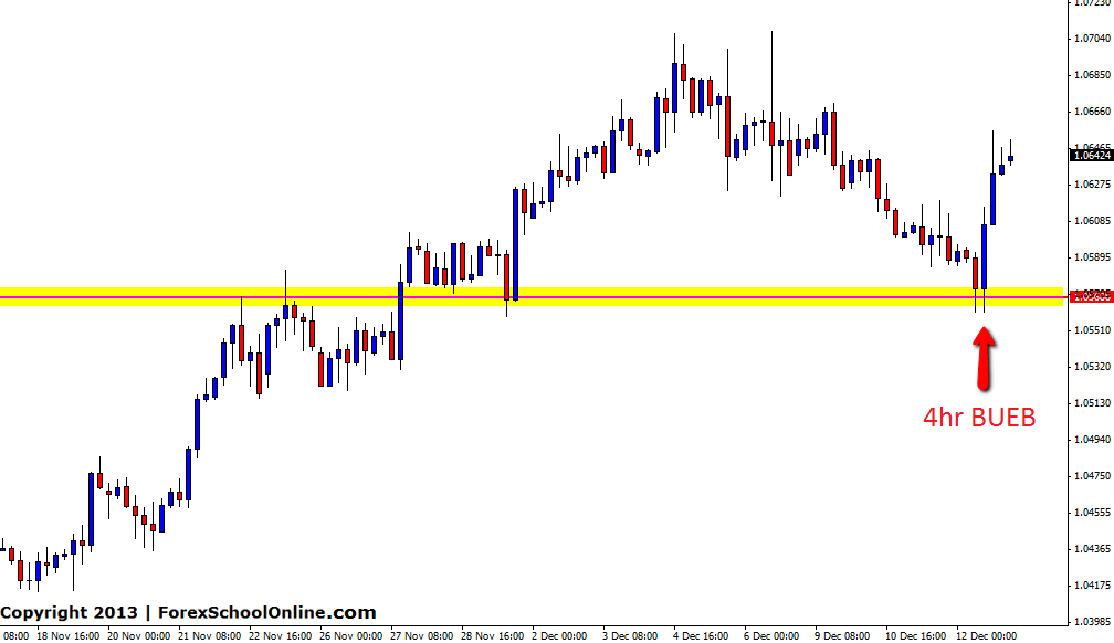 4hr trading strategies
